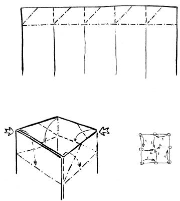Diagramme fermeture boîte

