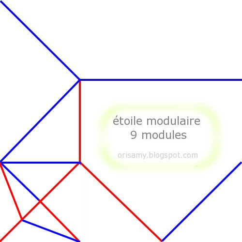 étoile modulaire - CP
9 modules - diviser le carré en trois.
